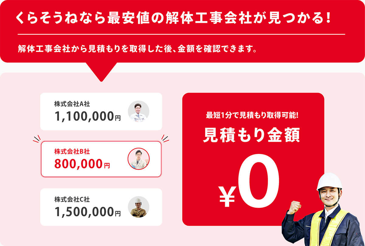 古い建物を解体すると 土地の固定資産税も変わると聞いたのですが 本当でしょうか プロが答える豆知識 くらそうね